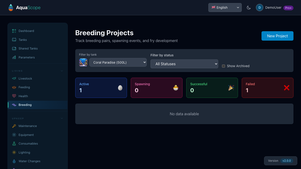 Breeding