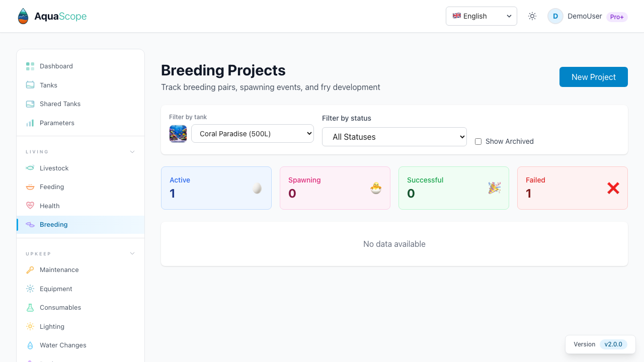 Breeding