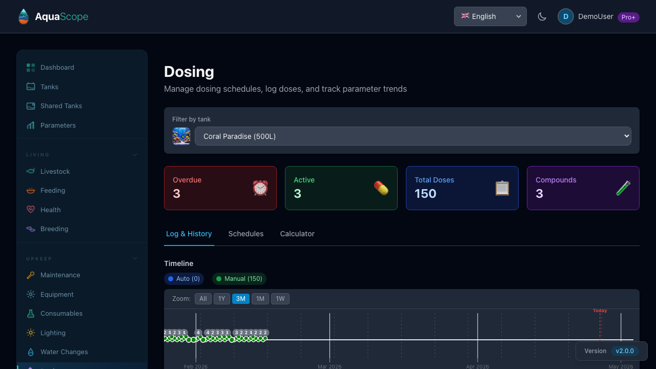 Dosing