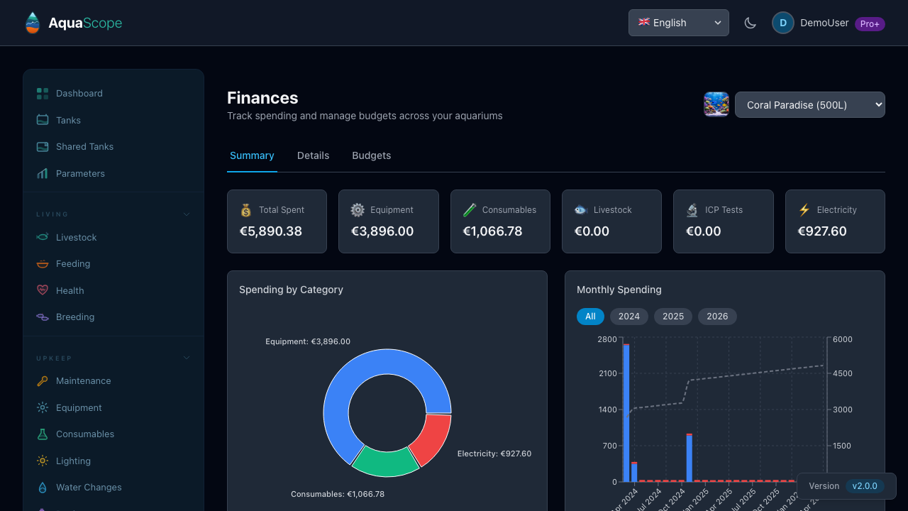 Finances