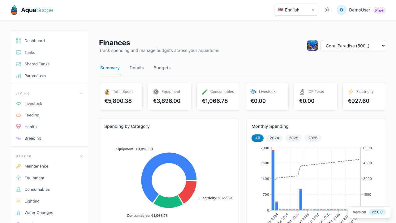 Finances