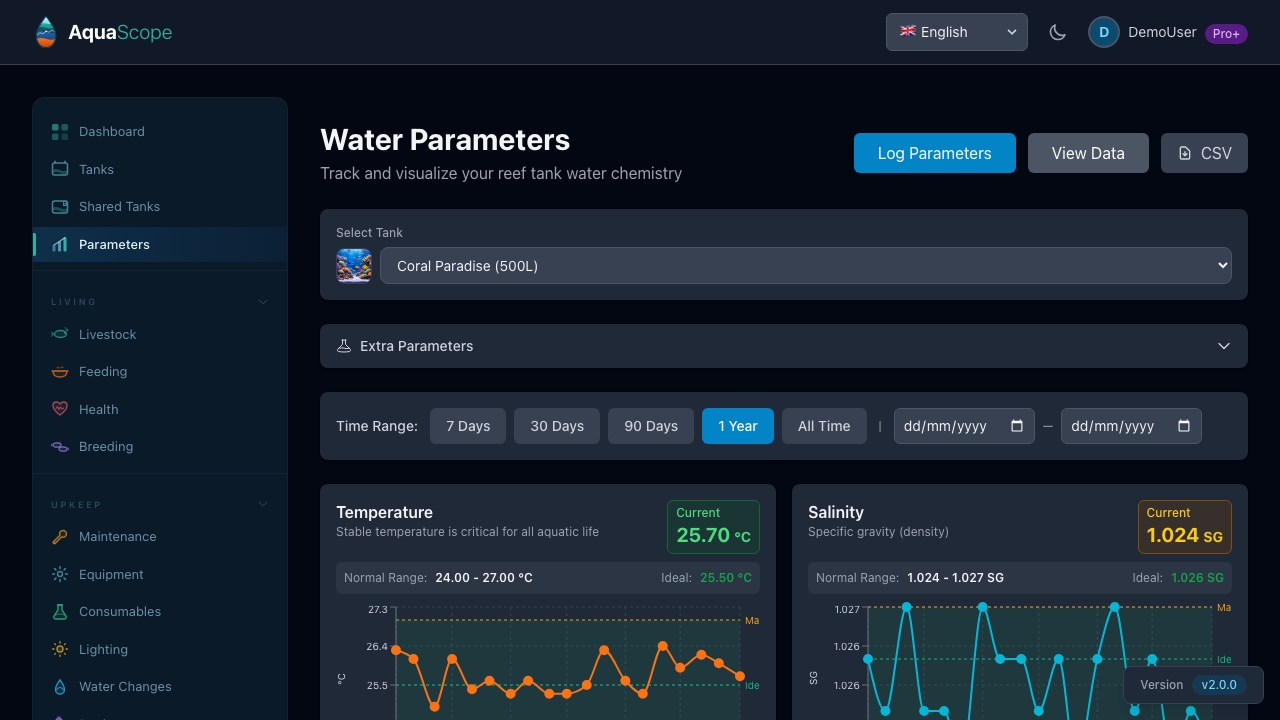 Parameters