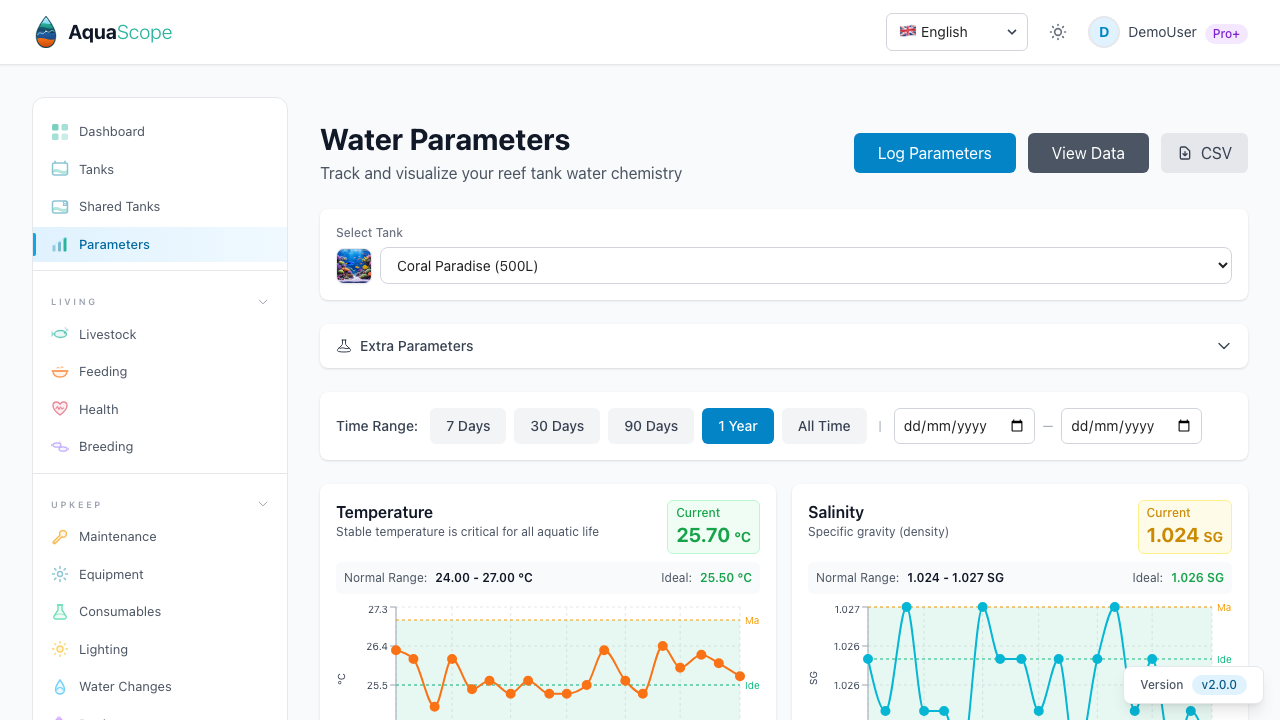 Parameters